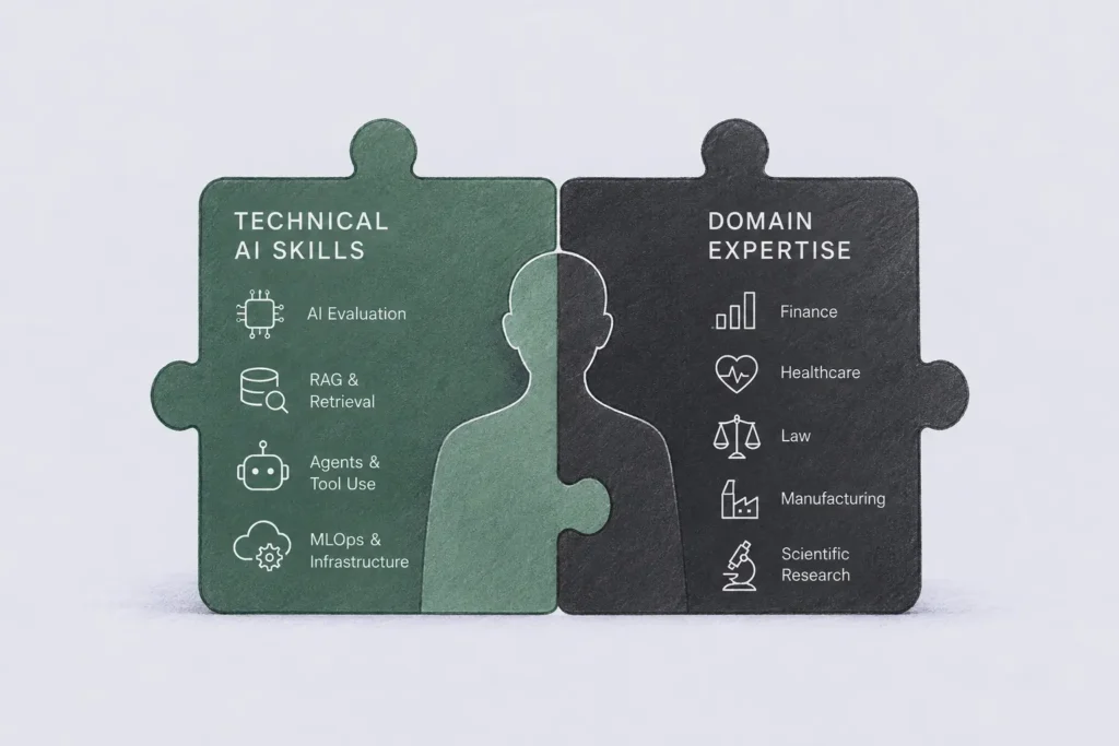 technical-ai-skills-and-domain-expertise-intersection-diagram